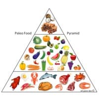 What is the Paleo Diet? main image
